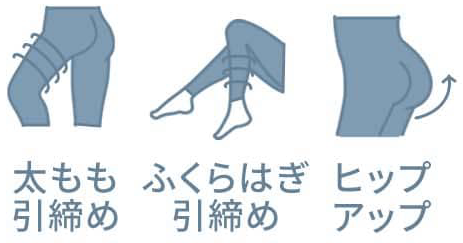 ギュギュレギンスはふともも、ふくらはぎ、ヒップなど下半身を引き締める